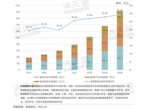數(shù)說IT 數(shù)據(jù)要素流通市場(chǎng)進(jìn)入全新增長階段，軟件開發(fā)迎來新范式