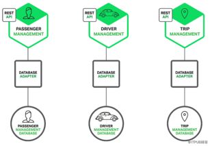 微服務(wù)架構(gòu)中的數(shù)據(jù)處理服務(wù) 核心組件與設(shè)計(jì)考量